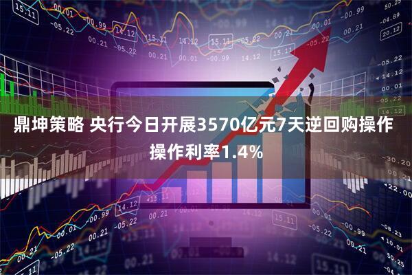 鼎坤策略 央行今日开展3570亿元7天逆回购操作 操作利率1.4%