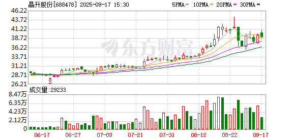 创同配资 晶升股份：拟购买北京为准智能科技股份有限公司的控制权 股票复牌